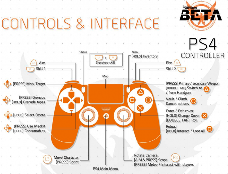 the division 2 pc ps4 controller